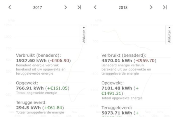 Active House blog Bas Hasselaar deel 53: EPC: elke overeenkomst met de werkelijkheid berust op puur toeval