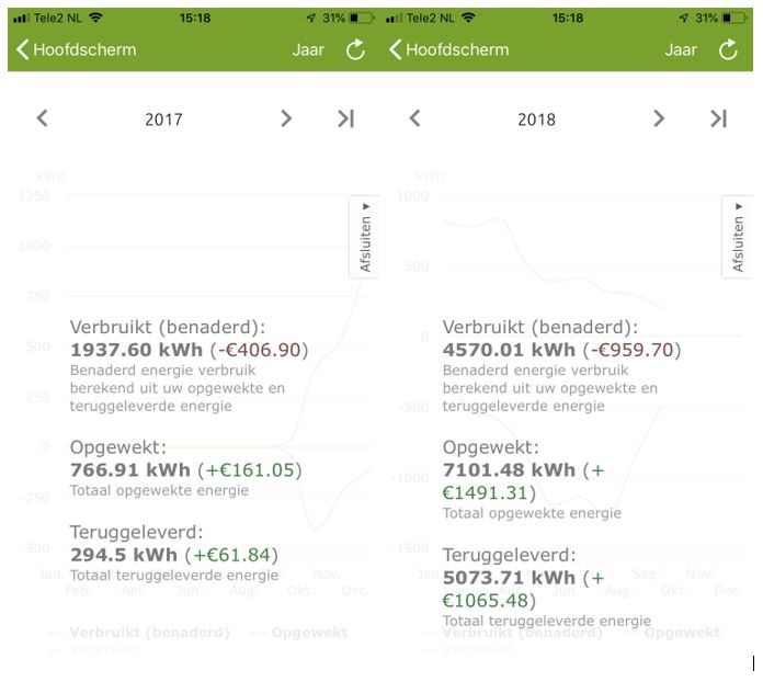 Active House blog Bas Hasselaar deel 53: EPC: elke overeenkomst met de werkelijkheid berust op puur toeval